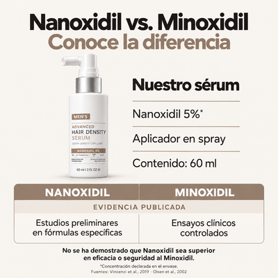 Serum con Nanoxidil 5% para el cabello