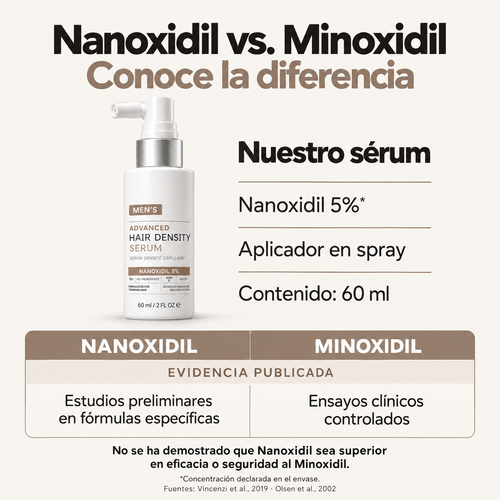 Serum con Nanoxidil 5% para el cabello